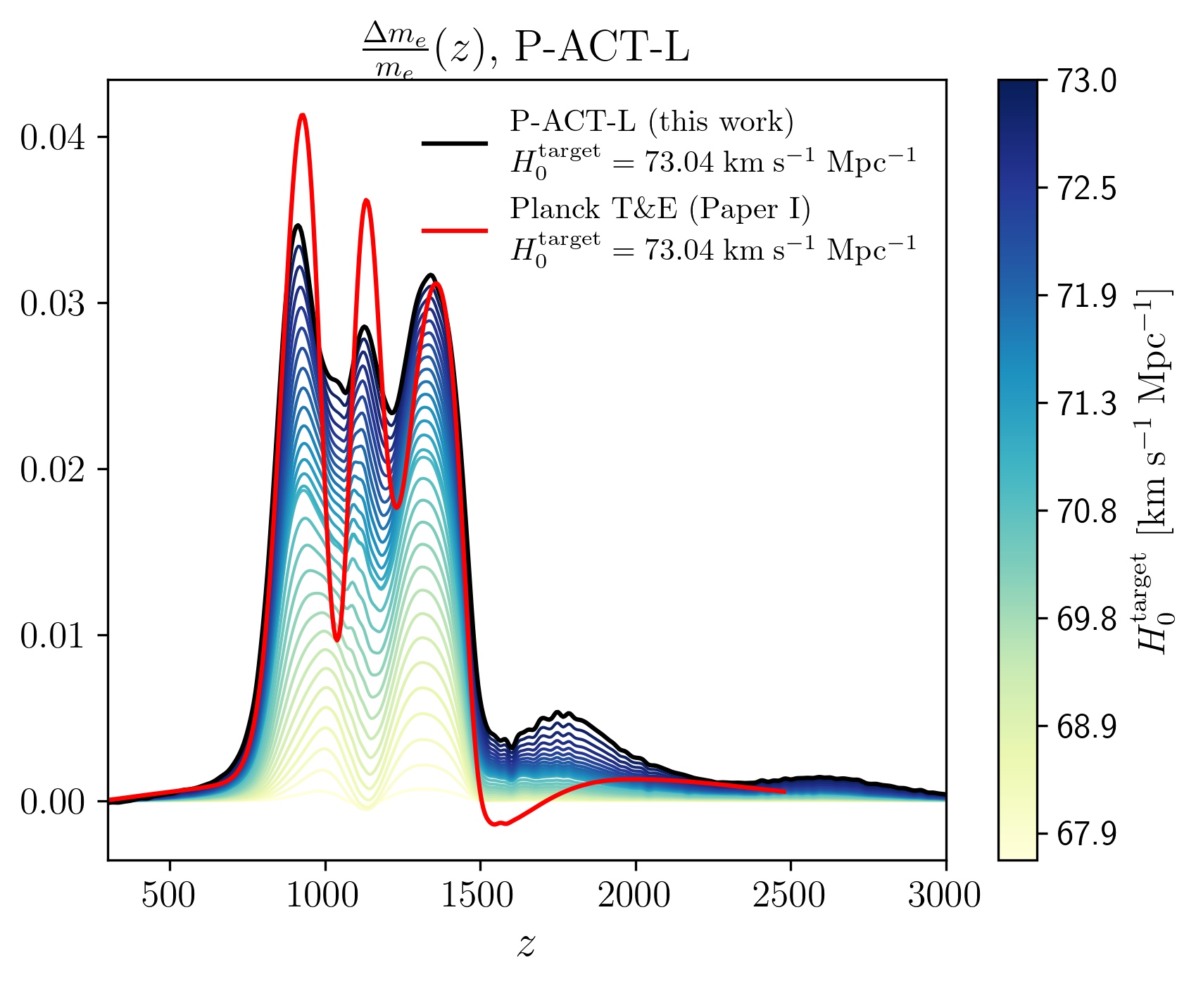 Modified-recombination solution to the Hubble tension using Planck + ACT DR6 with lensing (P-ACT-L).